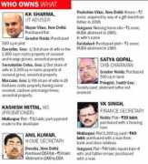 tribuneindia.com Palial