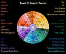 cosmicrhythms.org Panchak