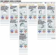 repubblica.it Paniere