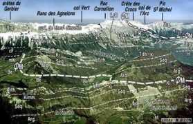 geol-alp.com Panode