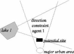 ncgia.ucsb.edu Papadias