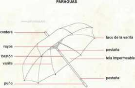 infovisual.info Paraguas