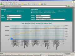 scmchartrpt.codeplex.com Pareto