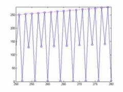blogs.mathworks.com Parfor