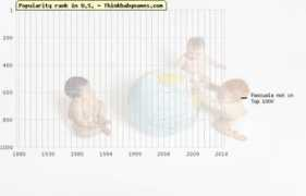 thinkbabynames.com Pascuala