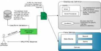 dxforms.tigris.org Patuma