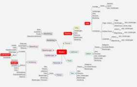 wikimatrix.org Paux