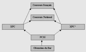 Pcsi