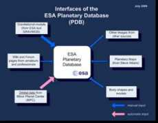 Pdb