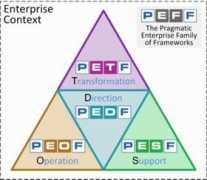 Peff