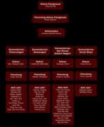 sabah.edu.my Pengawas