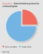 blogg.folkbladet.nu Pensold