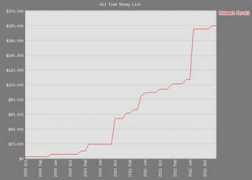 pokerdb.thehendonmob.com Perati