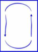 Perimeter