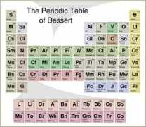 eblong.com Periodic
