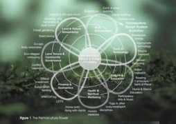 beta.undergrowth.org Permaculture