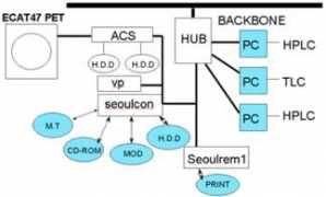 nm.snu.ac.kr Petcenter
