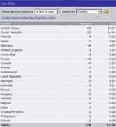 frolkovic.blog.sme.sk Petenyi