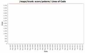 crossfire.real-time.com Peterm