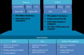 docwiki.cisco.com Pfr