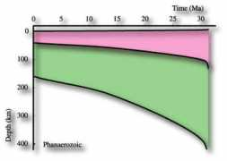 geosci.usyd.edu.au Phanae