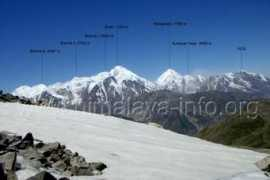 himalaya-info.org Phari