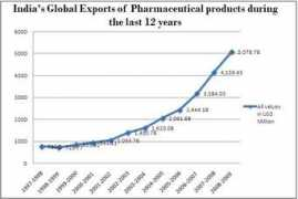 Pharma