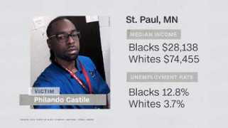 money.cnn.com Philando