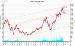 Phili