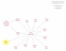 babynamespedia.com Phillys