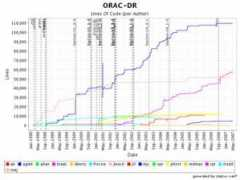 oracdr.org Phirst