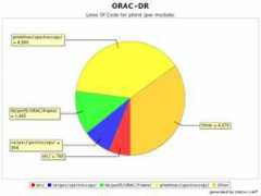 oracdr.org Phirst