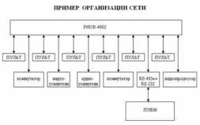profitt.ru Phub