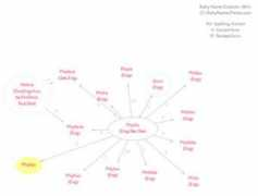 babynamespedia.com Phyllys