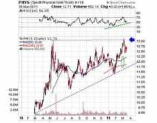financialsense.com Phys