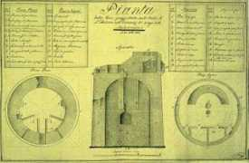nauticalweb.com Pianta