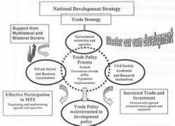 cdc-crdb.gov.kh Picter