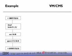 vm.ibm.com Pipei