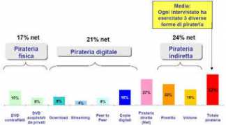 punto-informatico.it Pircin