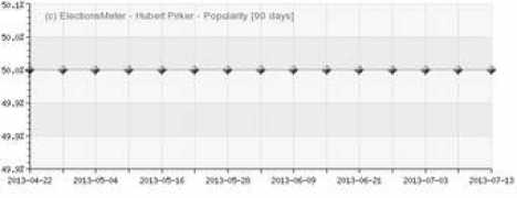 electionsmeter.com Pirker