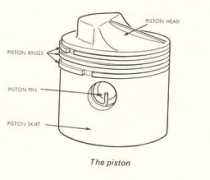 Piston