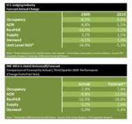 hospitalitynet.org Pkf