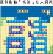 xpressfinance.com.hk Ploan