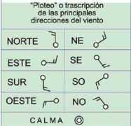 Ploteo