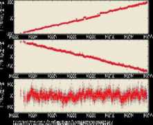 earthquake.usgs.gov Plots