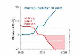 elektronika.lt Plutoni
