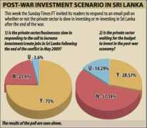 sundaytimes.lk Poat