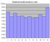 lehuta.blog.sme.sk Poberaj