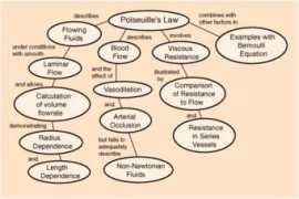 hyperphysics.phy-astr.gsu.edu Poicon