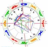 astroschmid.ch Polans